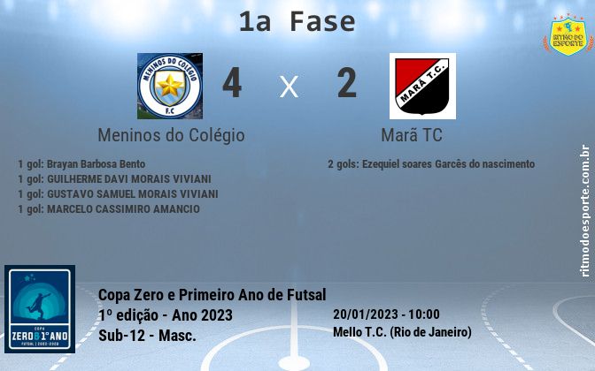 Resultado da partida