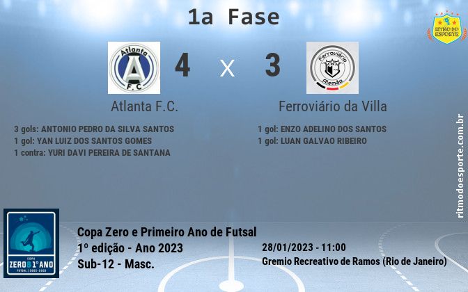 Resultado da partida