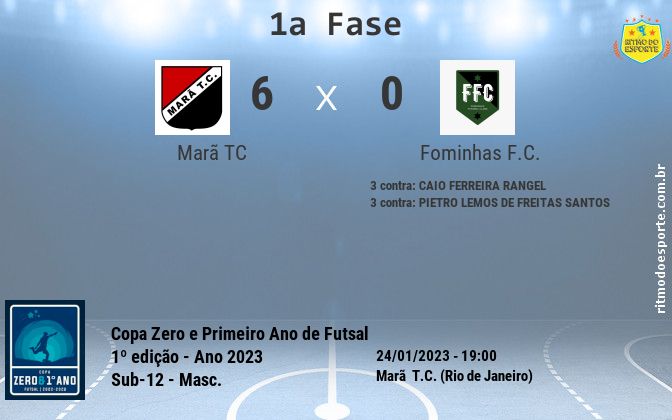 Resultado da partida