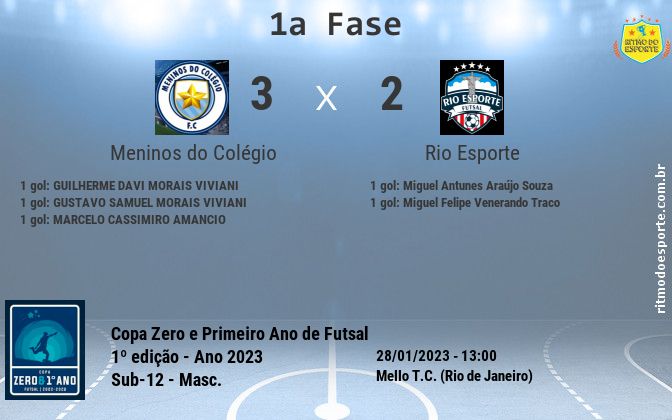 Resultado da partida