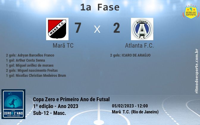 Resultado da partida