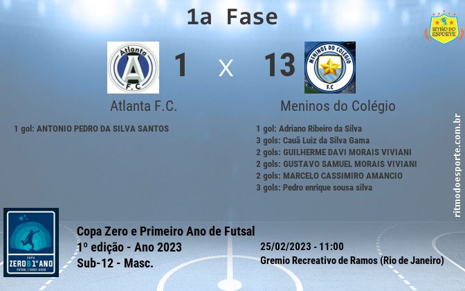 Resultado da partida