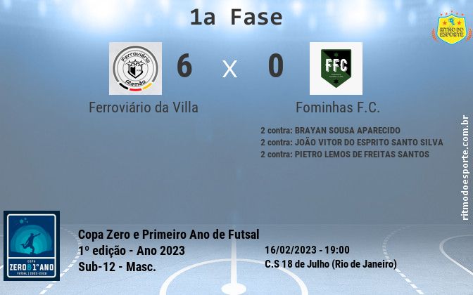 Resultado da partida