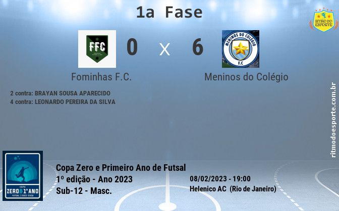 Resultado da partida