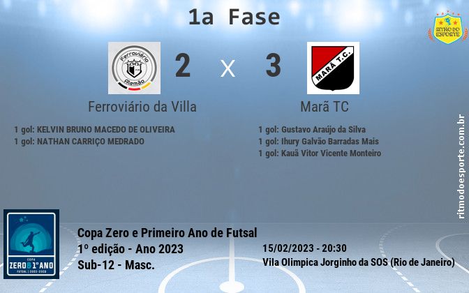 Resultado da partida