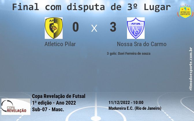 Resultado da partida