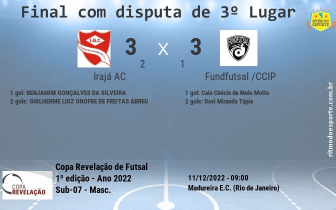 Resultado da partida