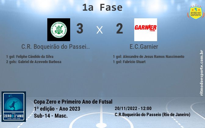 Resultado da partida
