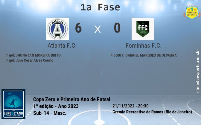 Resultado da partida