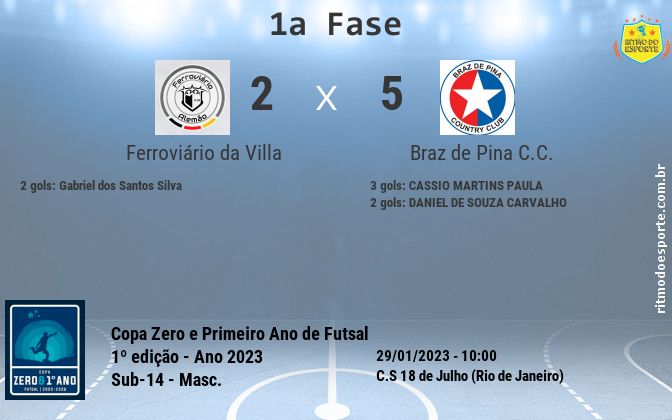Resultado da partida