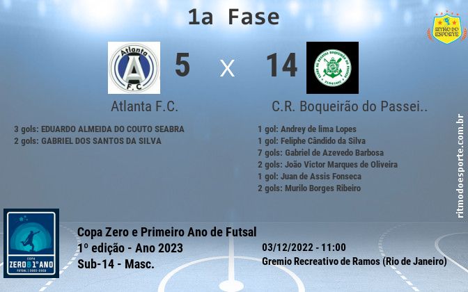 Resultado da partida