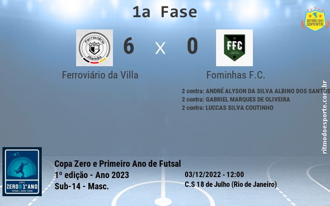 Resultado da partida