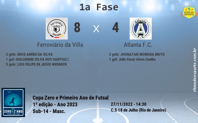 Resultado da partida