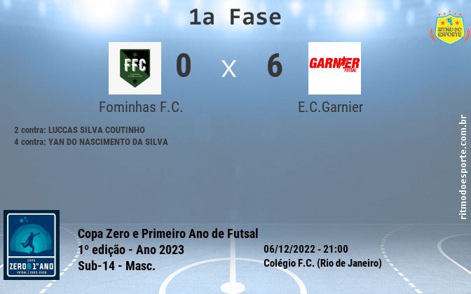 Resultado da partida