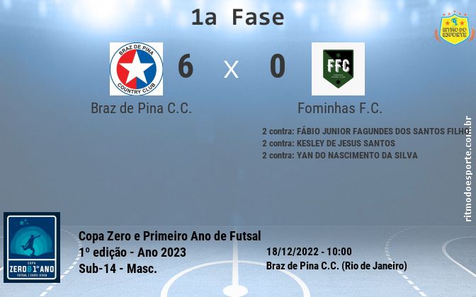 Resultado da partida