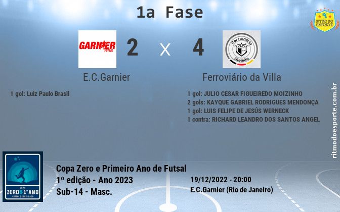 Resultado da partida