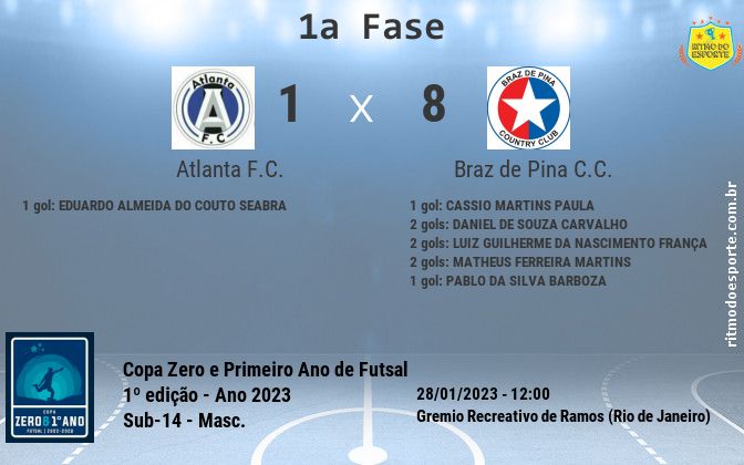Resultado da partida