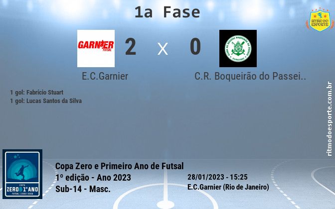Resultado da partida