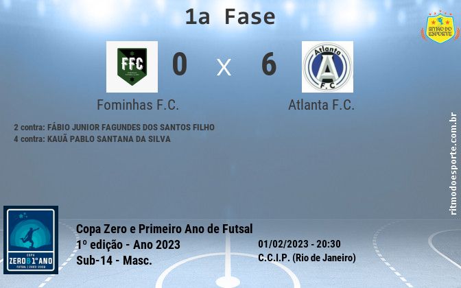 Resultado da partida