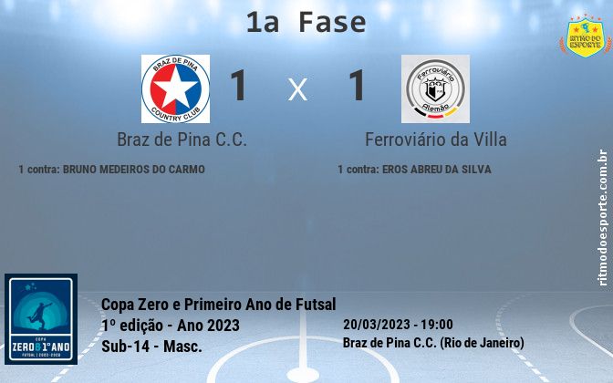 Resultado da partida