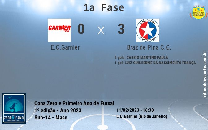 Resultado da partida