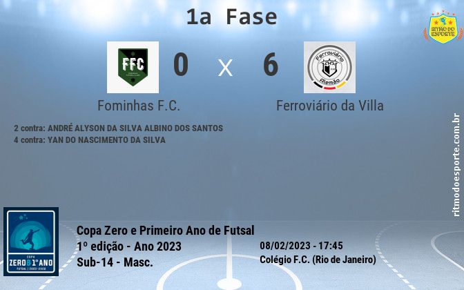 Resultado da partida