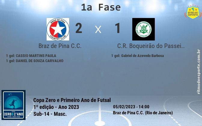 Resultado da partida