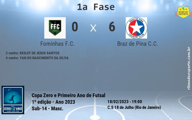 Resultado da partida