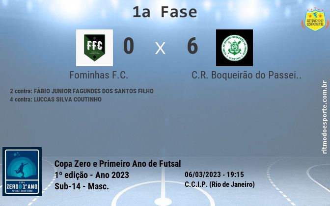 Resultado da partida