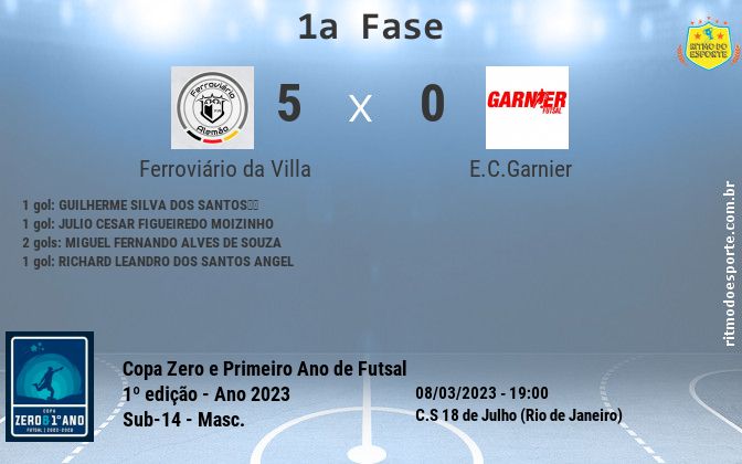Resultado da partida