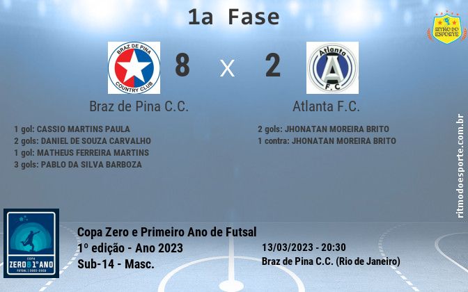 Resultado da partida