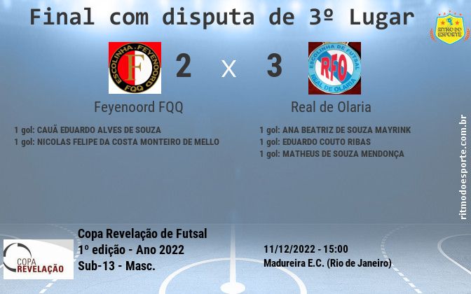 Resultado da partida
