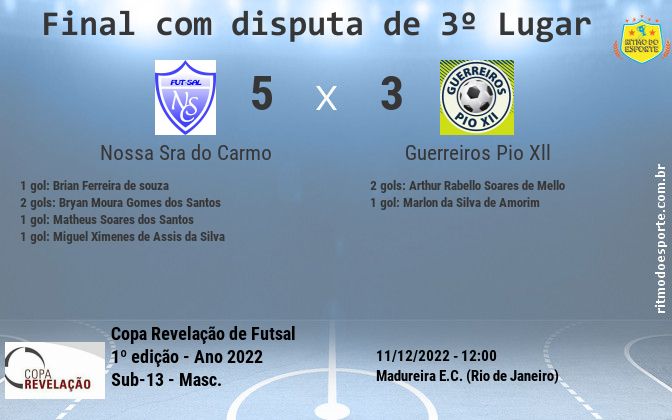 Resultado da partida