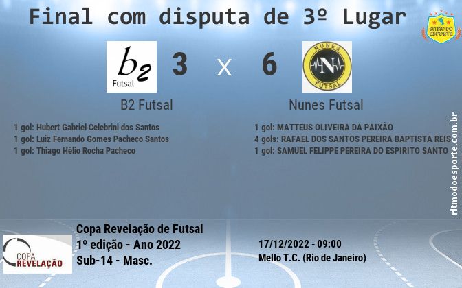 Resultado da partida