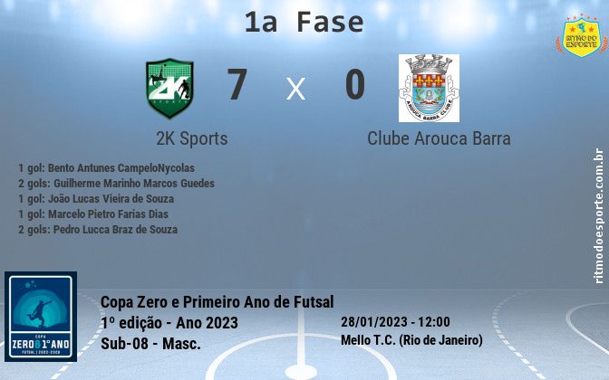 Resultado da partida