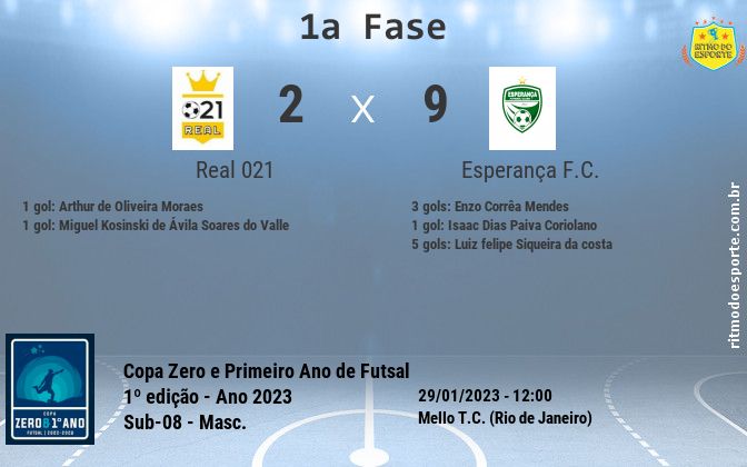 Resultado da partida