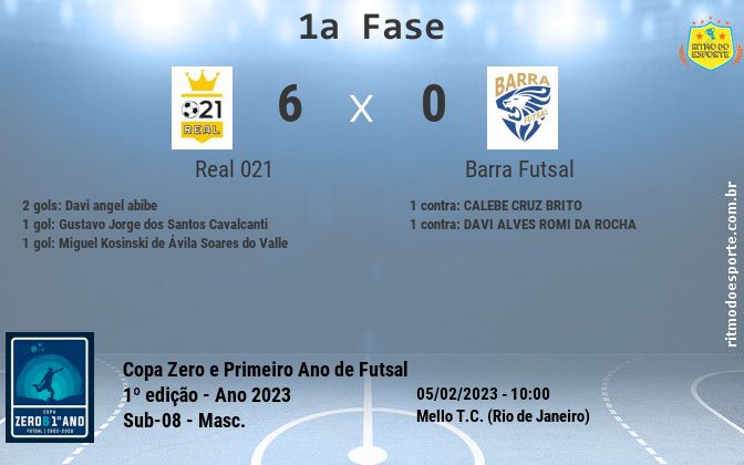 Resultado da partida