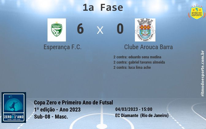 Resultado da partida