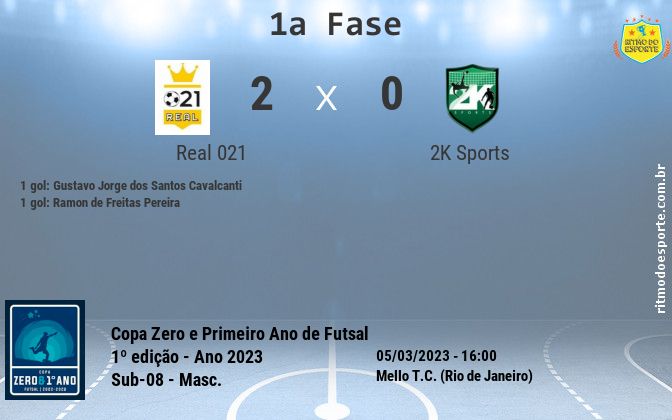 Resultado da partida
