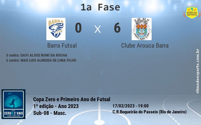 Resultado da partida