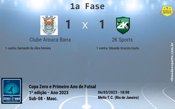 Resultado da partida