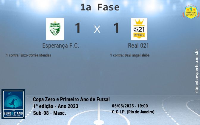 Resultado da partida