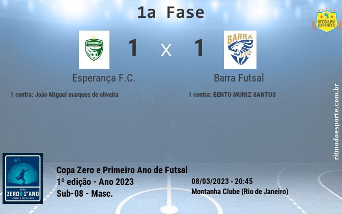 Resultado da partida