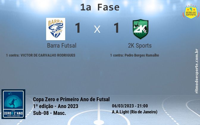 Resultado da partida