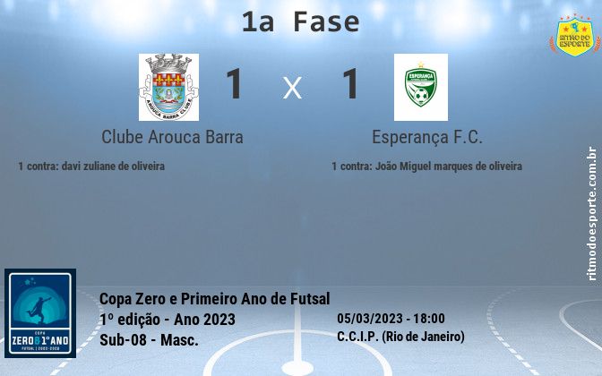 Resultado da partida