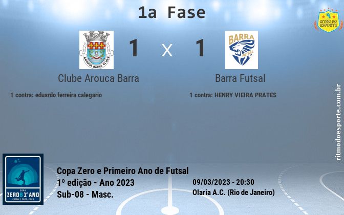 Resultado da partida