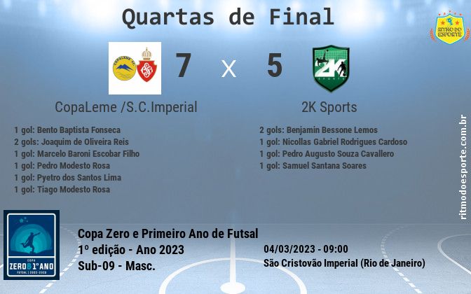 Resultado da partida