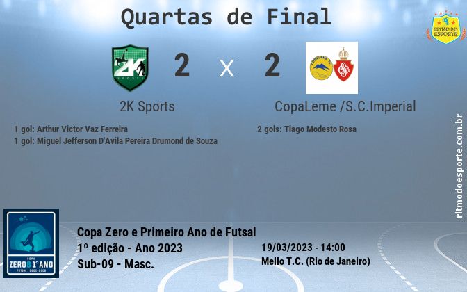 Resultado da partida