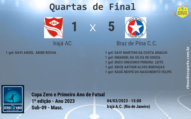 Resultado da partida