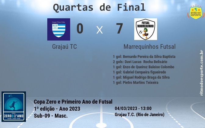 Resultado da partida